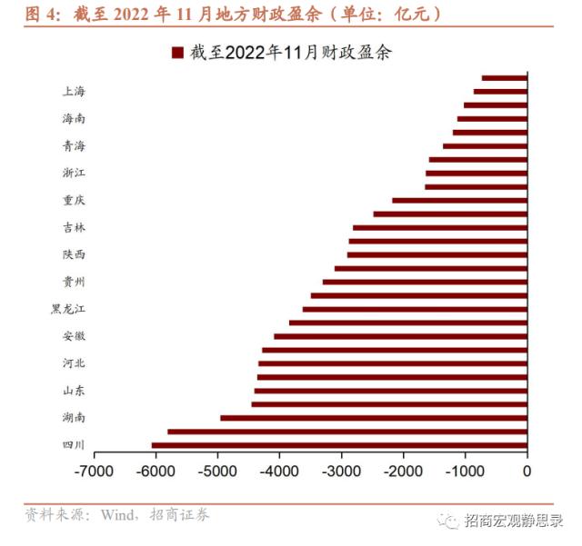 招商宏观 | 地方政府债务处置及风险