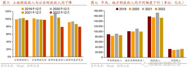 招商宏观 | 地方政府债务处置及风险