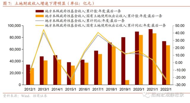 招商宏观 | 地方政府债务处置及风险