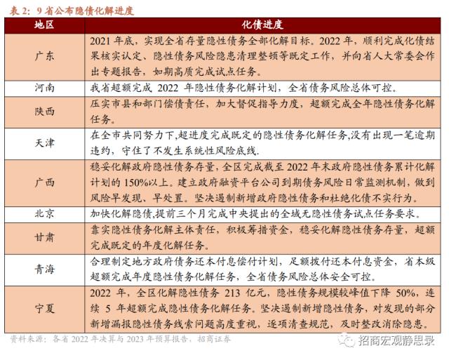 招商宏观 | 地方政府债务处置及风险