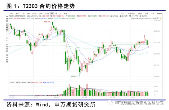 经济持续恢复，期债继续面临调整-申万期货_金融专题_国债期货