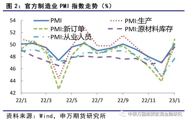 经济持续恢复，期债继续面临调整-申万期货_金融专题_国债期货