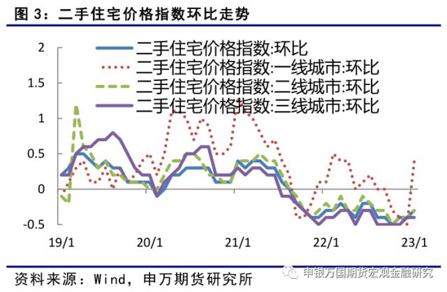 经济持续恢复，期债继续面临调整-申万期货_金融专题_国债期货