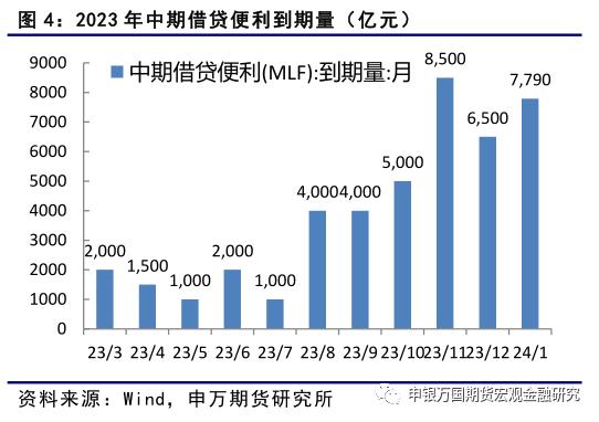 经济持续恢复，期债继续面临调整-申万期货_金融专题_国债期货