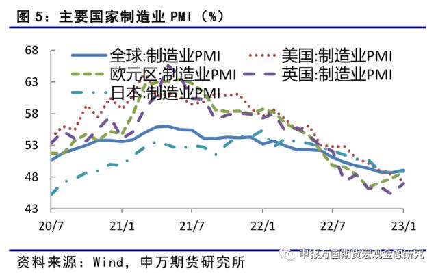 经济持续恢复，期债继续面临调整-申万期货_金融专题_国债期货