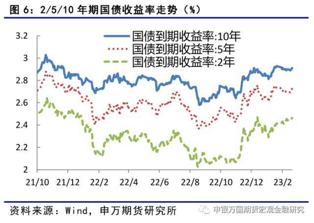 经济持续恢复，期债继续面临调整-申万期货_金融专题_国债期货