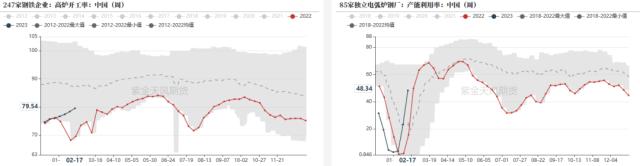 钢材：需求季节性回升，铁水维持高位