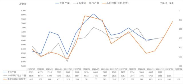 钢材：需求季节性回升，铁水维持高位