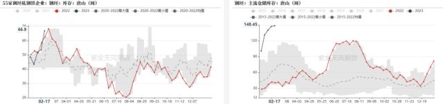 钢材：需求季节性回升，铁水维持高位