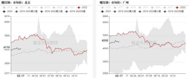 钢材：需求季节性回升，铁水维持高位