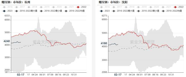 钢材：需求季节性回升，铁水维持高位