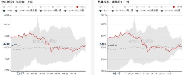 钢材：需求季节性回升，铁水维持高位