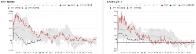 钢材：需求季节性回升，铁水维持高位