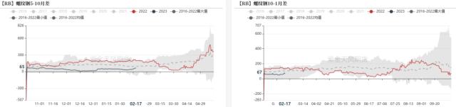 钢材：需求季节性回升，铁水维持高位