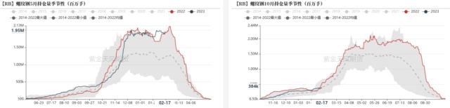 钢材：需求季节性回升，铁水维持高位