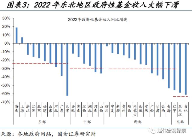 地方财政预算，透露的信息？（国金宏观·赵伟团队）