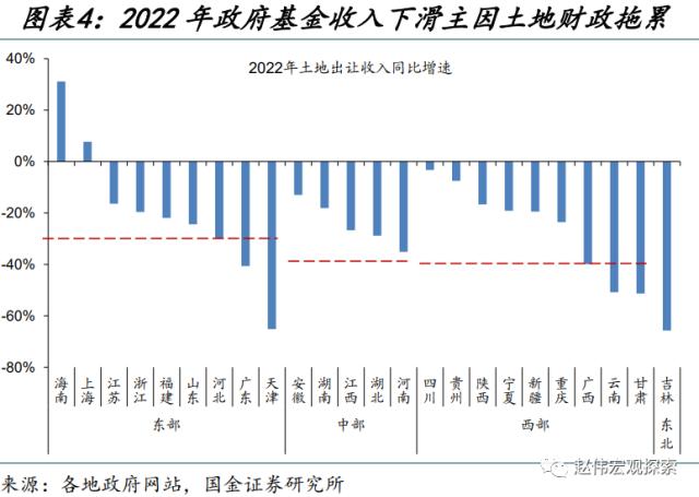 地方财政预算，透露的信息？（国金宏观·赵伟团队）