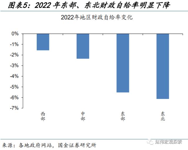 地方财政预算，透露的信息？（国金宏观·赵伟团队）
