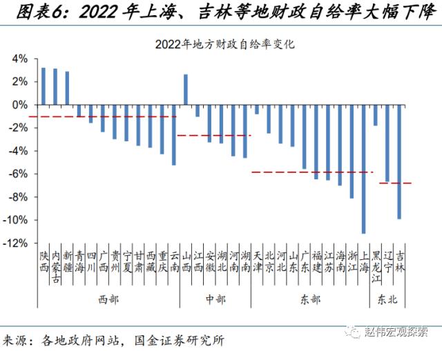 地方财政预算，透露的信息？（国金宏观·赵伟团队）