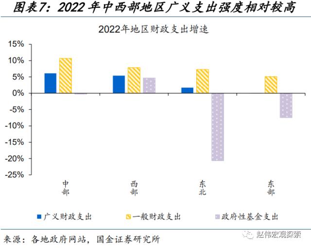 地方财政预算，透露的信息？（国金宏观·赵伟团队）