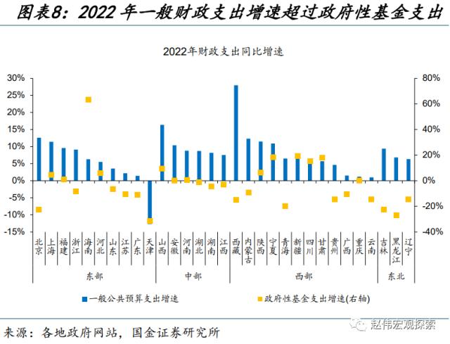 地方财政预算，透露的信息？（国金宏观·赵伟团队）