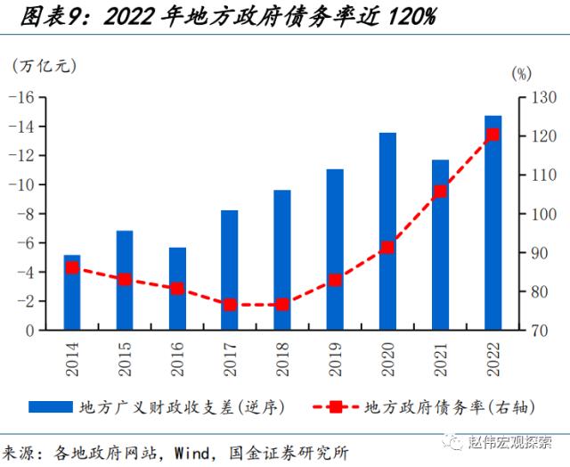 地方财政预算，透露的信息？（国金宏观·赵伟团队）