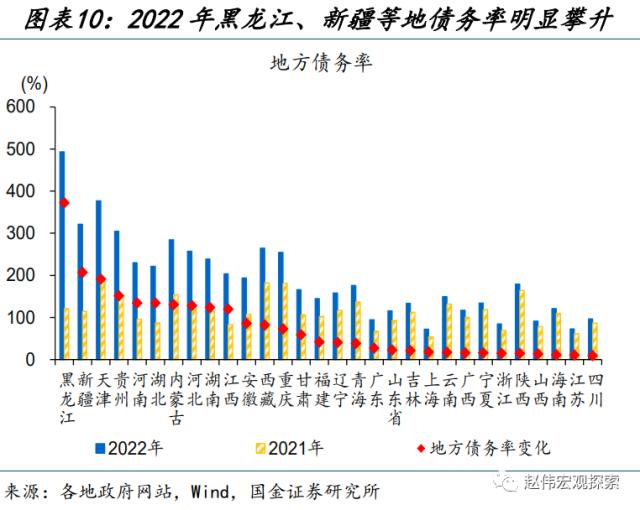 地方财政预算，透露的信息？（国金宏观·赵伟团队）