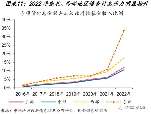 地方财政预算，透露的信息？（国金宏观·赵伟团队）