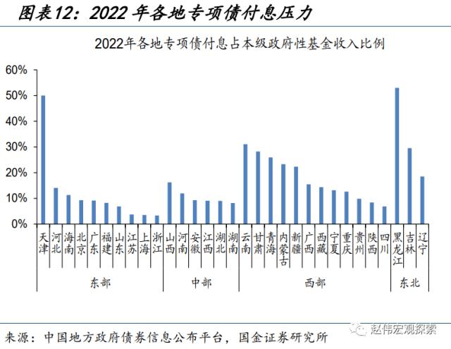 地方财政预算，透露的信息？（国金宏观·赵伟团队）