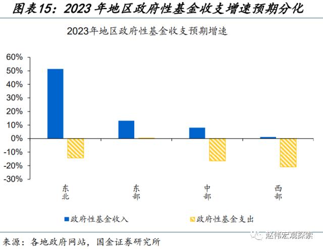 地方财政预算，透露的信息？（国金宏观·赵伟团队）