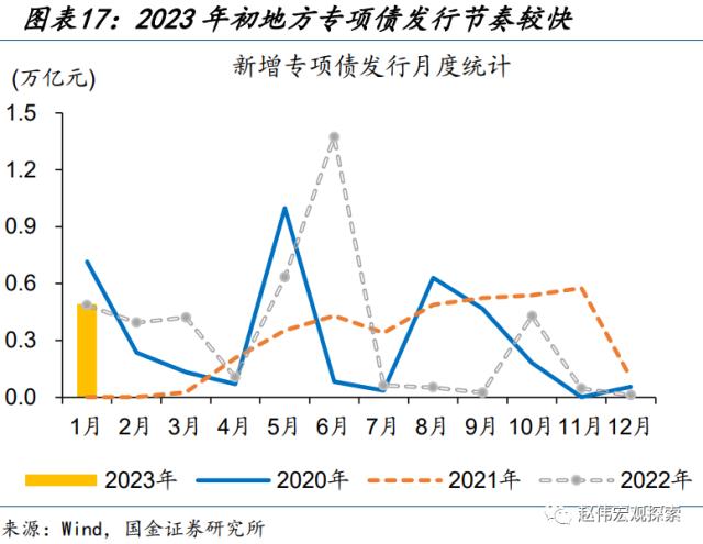 地方财政预算，透露的信息？（国金宏观·赵伟团队）