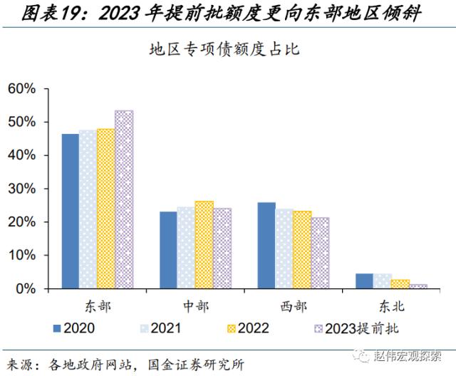 地方财政预算，透露的信息？（国金宏观·赵伟团队）