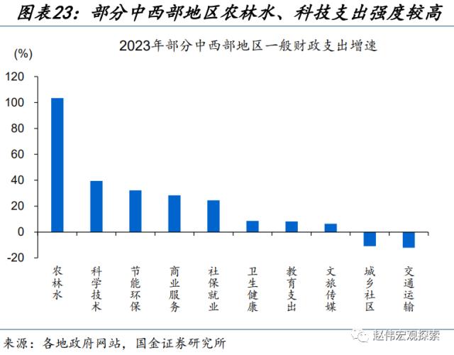 地方财政预算，透露的信息？（国金宏观·赵伟团队）