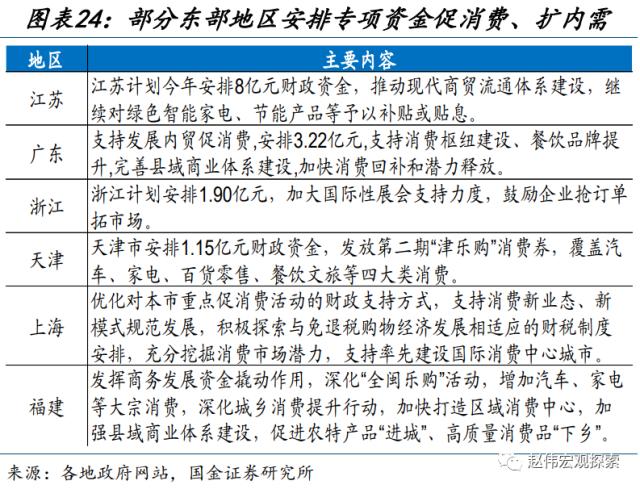 地方财政预算，透露的信息？（国金宏观·赵伟团队）