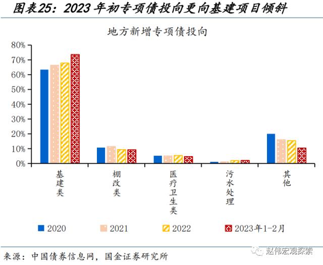地方财政预算，透露的信息？（国金宏观·赵伟团队）