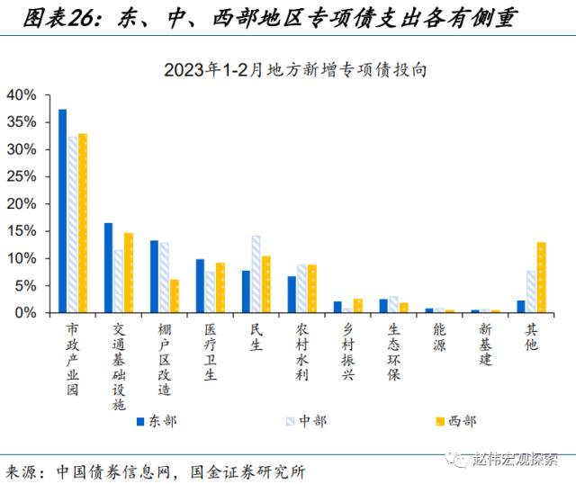 地方财政预算，透露的信息？（国金宏观·赵伟团队）