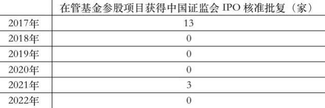 千亿九鼎投资帝国崩塌