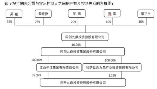 千亿九鼎投资帝国崩塌