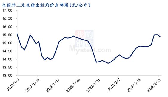 猪市能否延续提涨，二育仍是主力因素