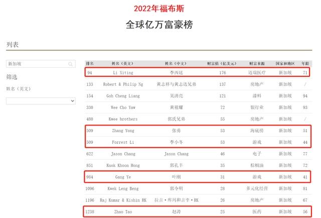 资本大佬包凡失联前，正往新加坡转移资产？银团开始排查风险！信息量巨大