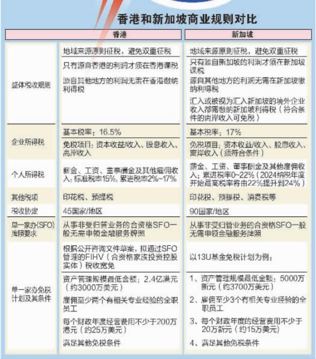 资本大佬包凡失联前，正往新加坡转移资产？银团开始排查风险！信息量巨大