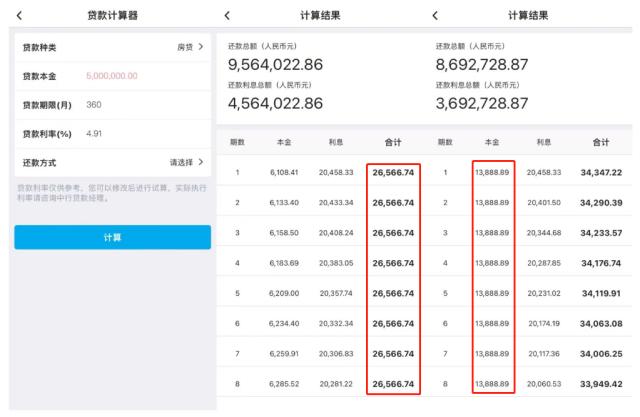 张雪峰让媒体别关心他，但公众真的在意“60万房贷里的57万利息”