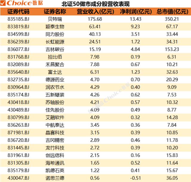 北交所启动做市交易，三日超55％个股上涨