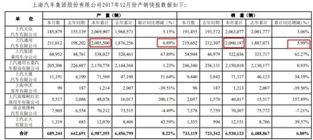 ？45岁以上买断工龄？刚刚，知名车企紧急回应裁员传闻