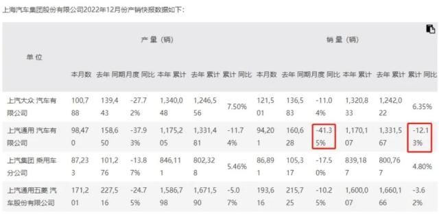 ？45岁以上买断工龄？刚刚，知名车企紧急回应裁员传闻