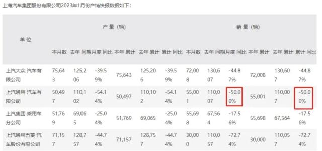 ？45岁以上买断工龄？刚刚，知名车企紧急回应裁员传闻