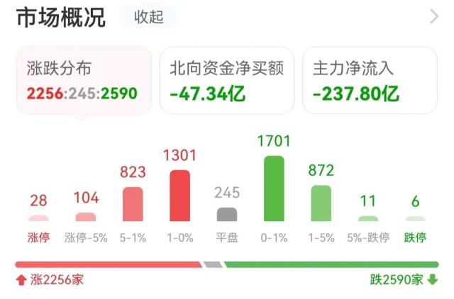 主力流入电源设备，资金抢筹威孚高科｜A股日报