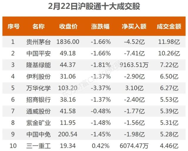 主力流入电源设备，资金抢筹威孚高科｜A股日报