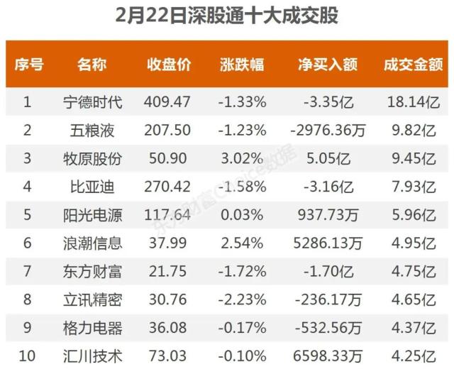 主力流入电源设备，资金抢筹威孚高科｜A股日报