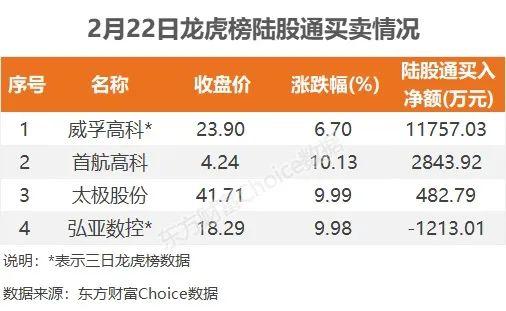 主力流入电源设备，资金抢筹威孚高科｜A股日报